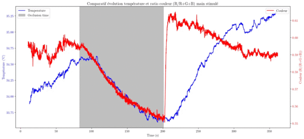 Combiner caméras thermiques et couleurs pour une analyse plus précise
