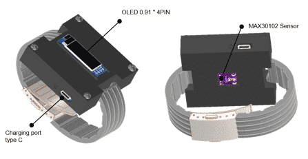 Un premier prototype pour le bracelet connecté