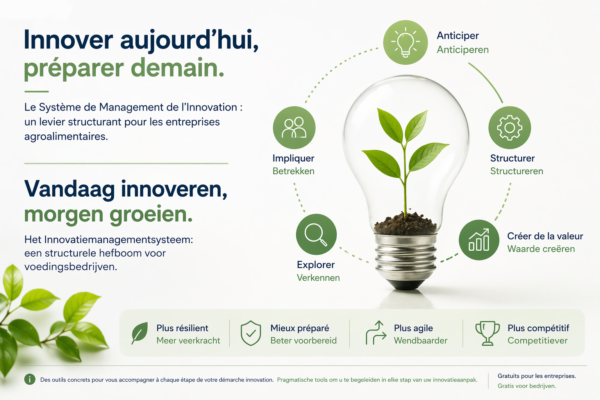 Structurer son innovation : un enjeu clé pour les entreprises agroalimentaires